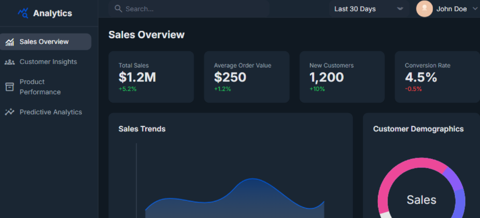 Data Analytics Dashboard